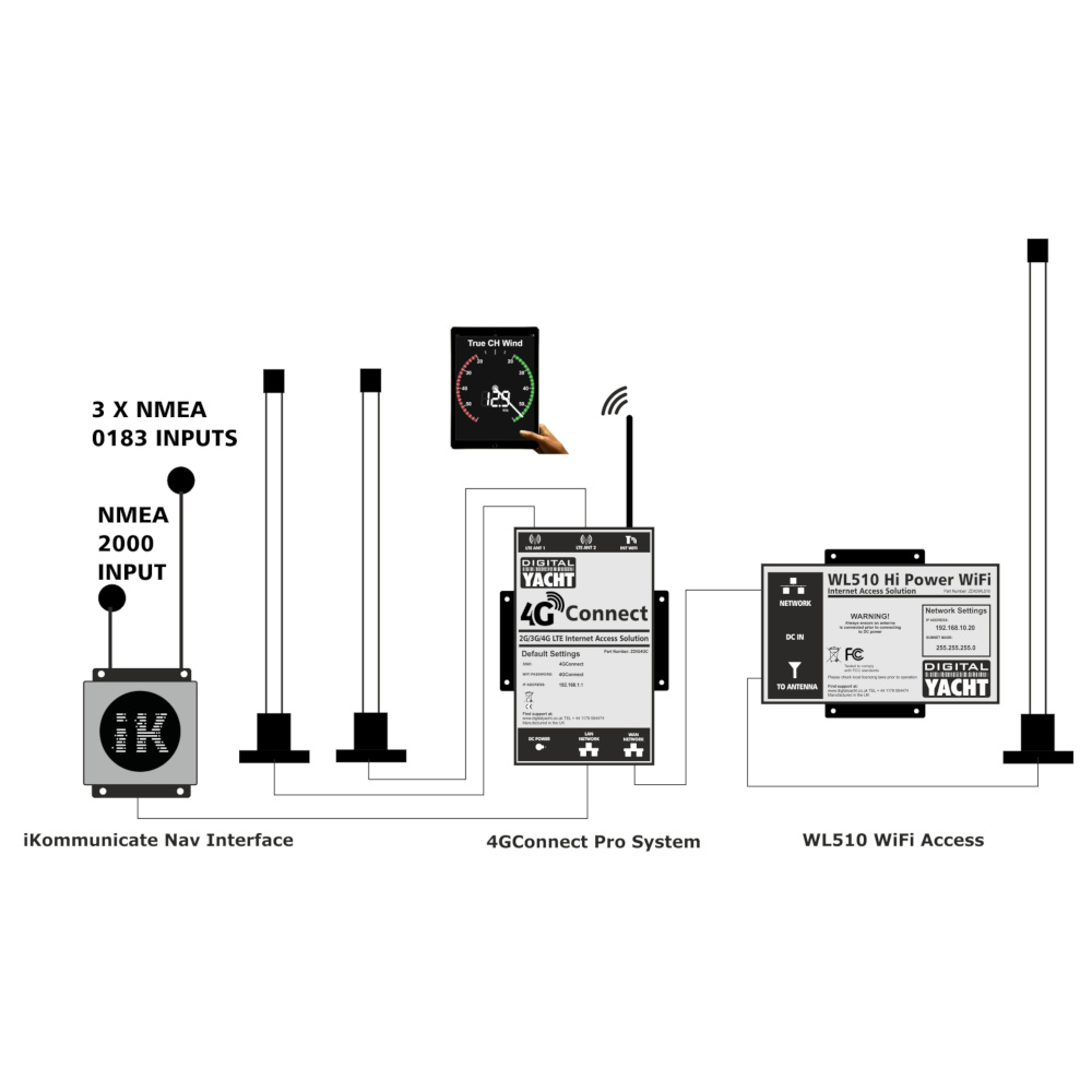 4G-Connect-Pro-WL510-iKommunicate