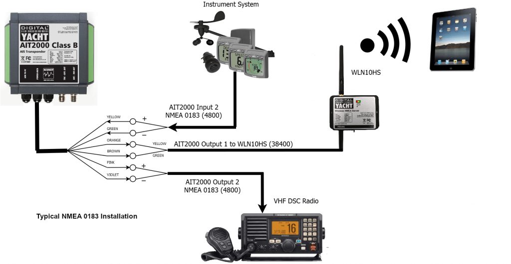 NMEA-0183-Typical-installation