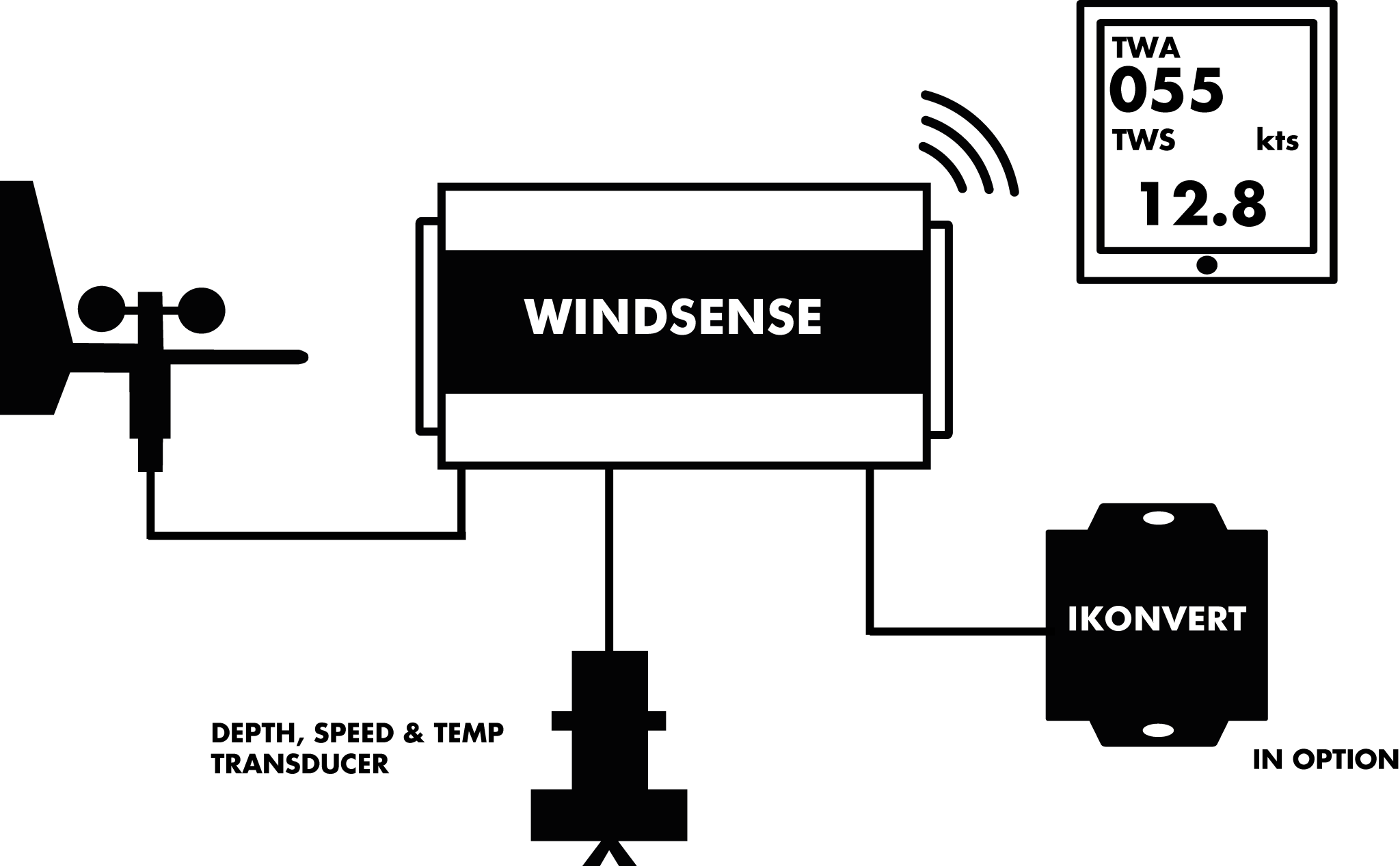 iSeaSense-Pack-2048x1268